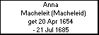 Anna Macheleit (Macheleid)